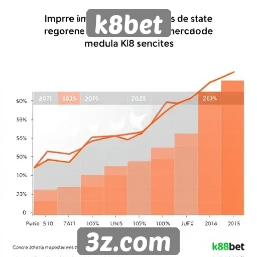 Estatísticas de crescimento do k8bet no mercado
