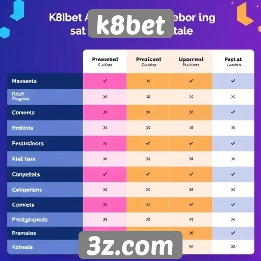 Comparação do k8bet com concorrentes do mercado